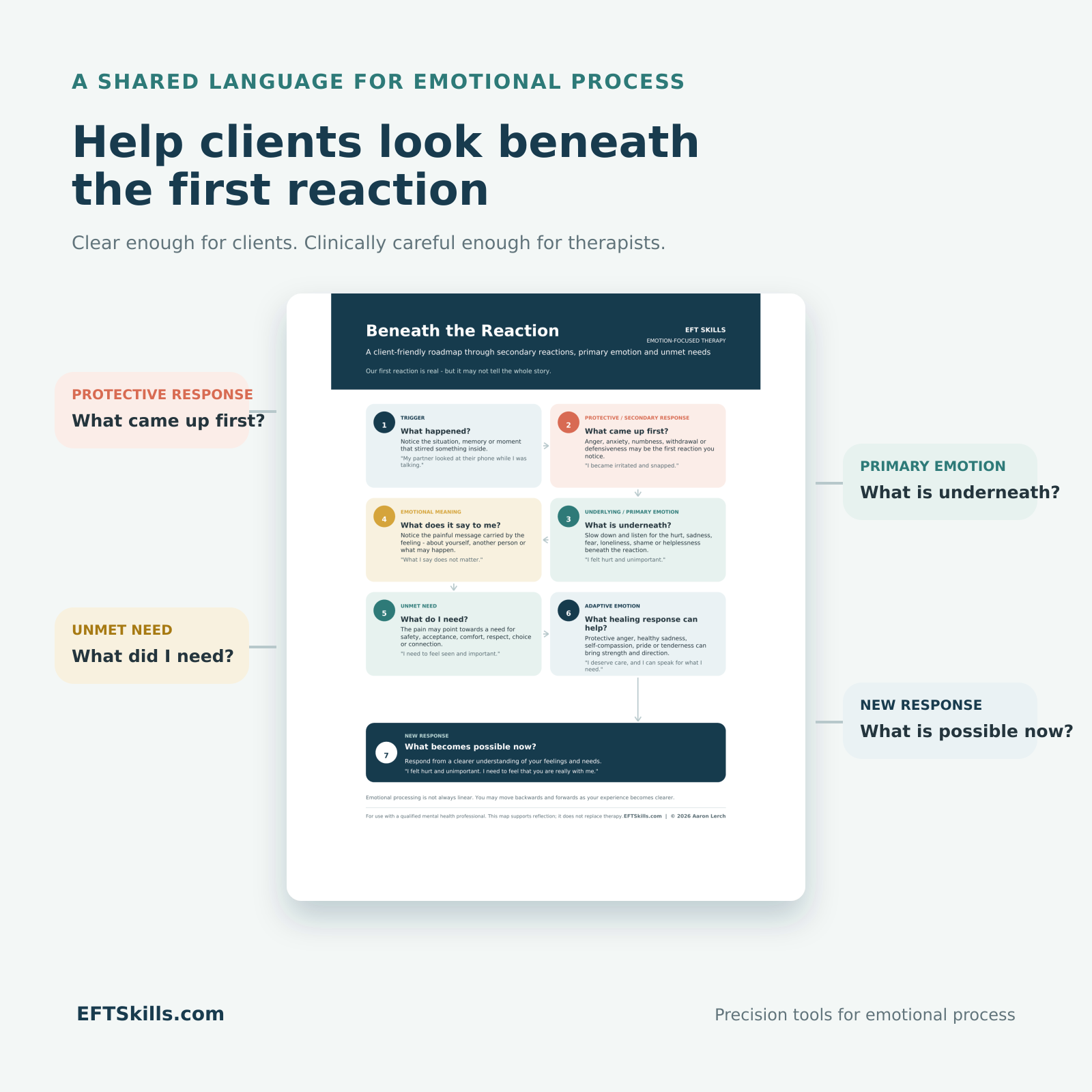 Beneath the Reaction